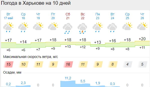 В Україну прийде холодний циклон: де буде найнижча температура